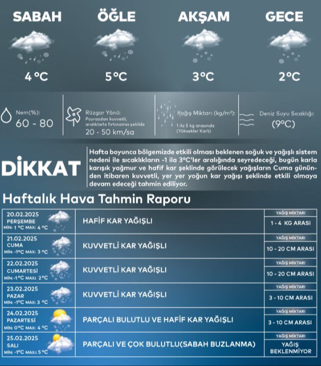 İstanbul'da beklenen kar yağışı başladı! AKOM, Meteoroloji ve Valilik uyarmıştı İstanbul'da beklenen kar yağışı başladı! AKOM, Meteoroloji ve Valilik uyarmıştı - 2. Resim