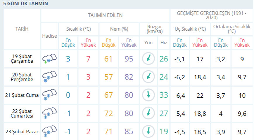 İstanbul'da hava nasıl, kar yağacak mı? 19 Şubat MGM İstanbul hava durumu - 4. Resim