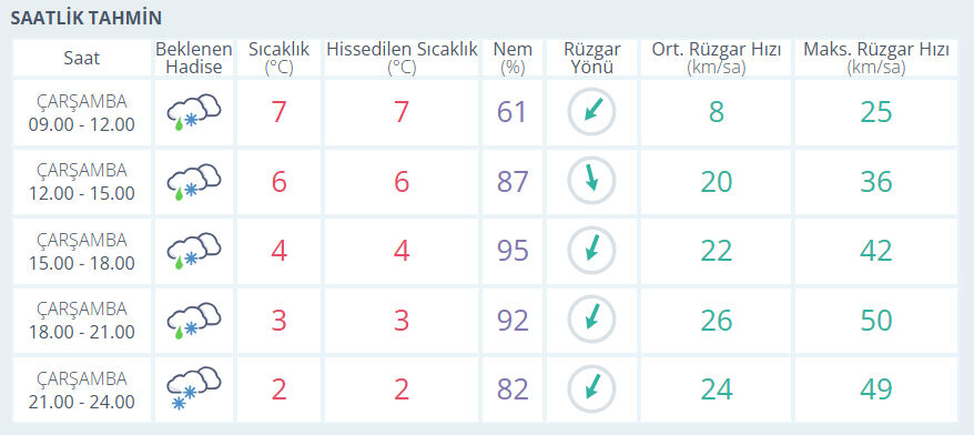 İstanbul'da hava nasıl, kar yağacak mı? 19 Şubat MGM İstanbul hava durumu - 3. Resim