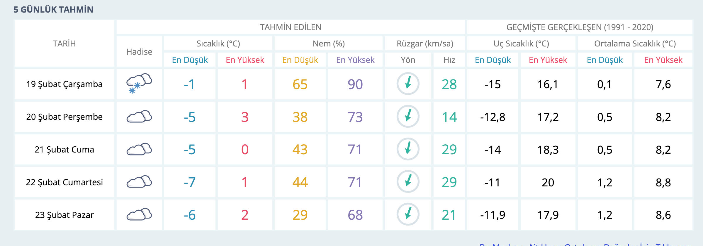 Kırklareli okullar tatil mi? Kentte kar yağışı etkili oldu Kırklareli okullar tatil mi? Kentte kar yağışı etkili oldu - 2. Resim