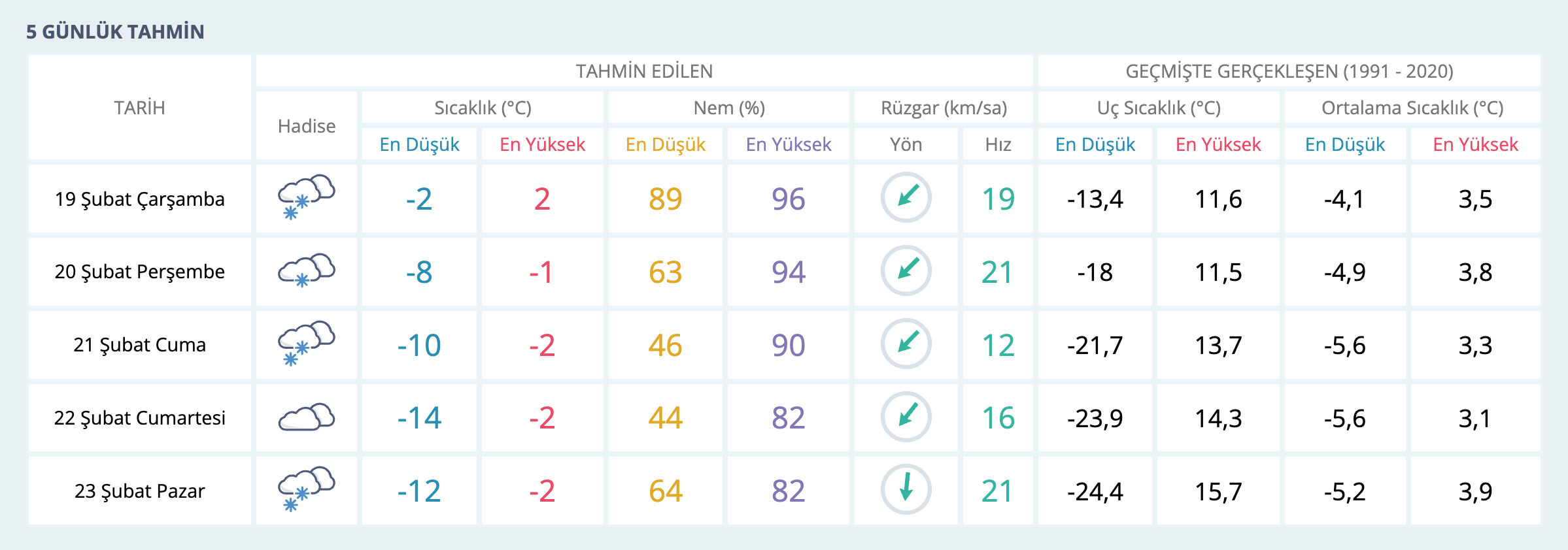 Yozgat'ta okullar tatil mi? 19 Şubat Çarşamba kar tatili haberi Yozgat'ta okullar tatil mi? 19 Şubat Çarşamba kar tatili haberi - 2. Resim