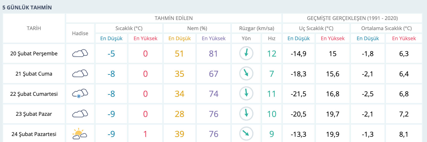 Ankara'da kar tatili olacak mı? Ankara'da kar yağacak mı 20 Şubat 2025? Ankara'da kar tatili olacak mı? Ankara'da kar yağacak mı 20 Şubat 2025? - 3. Resim