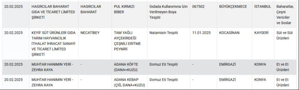 Hangi restoranda domuz eti çıktı? Tağşiş listesinde belli oldu - 1. Resim