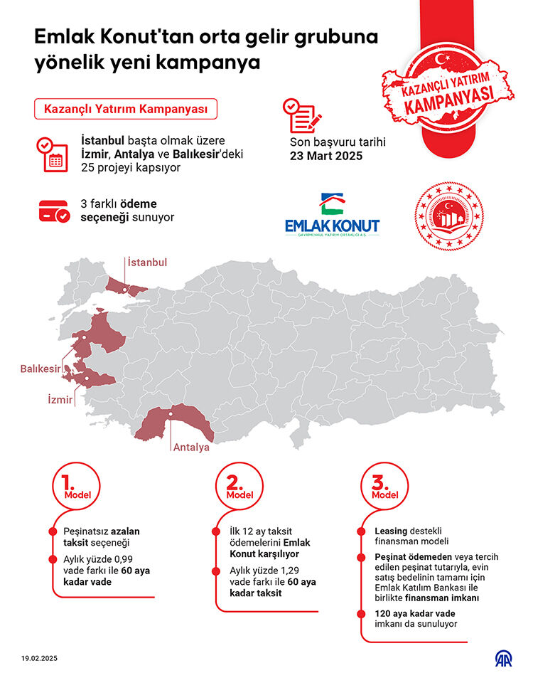 Evini yenilemek isteyenler dikkat! İşte 15 soruda Emlak Konut kampanyası... İstanbul'da evini yenilemek isteyenler dikkat! İşte 15 soruda Emlak Konut kampanyası... - 2. Resim