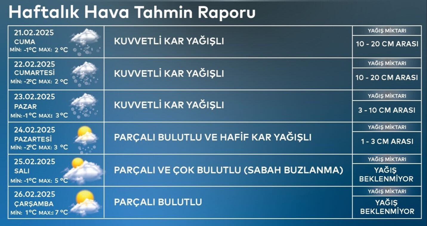İstanbul'da uyarılar art arda geldi! Kar yağışı yarın etkisini artıracak Kar yağışı yarın etkisini artıracak!