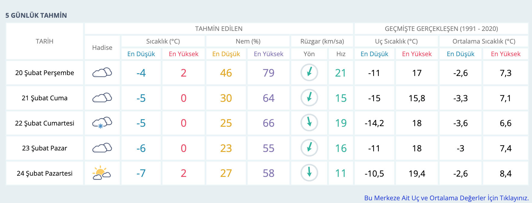 Konya'da okullar tatil mi? 20-21 Şubat Perşembe Konya'da kar tatili var mı? Konya'da okullar tatil mi? 20-21 Şubat Perşembe Konya'da kar tatili var mı? - 2. Resim