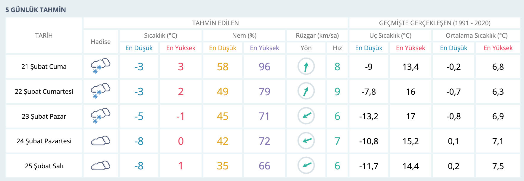 Yarın Cizre'de kar yağacak mı? 21 Şubat 2025 Şırnak hava durumu - 1. Resim