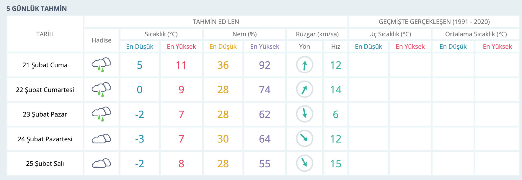 Yarın Cizre'de kar yağacak mı? 21 Şubat 2025 Şırnak hava durumu - 2. Resim