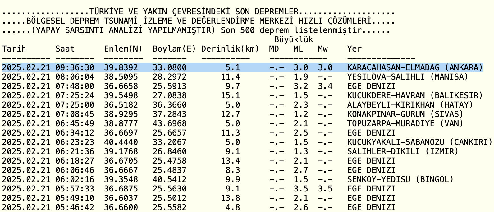 Ankara'da deprem mi oldu? 21 Şubat Cuma Ankara deprem son dakika - 1. Resim