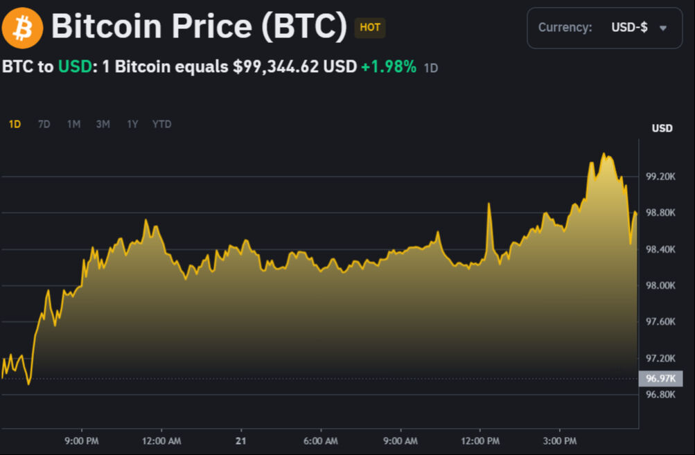 Bitcoin için dudak uçuklatan 2025 tahmini! Tam 3 milyon TL yükseliş - 1. Resim