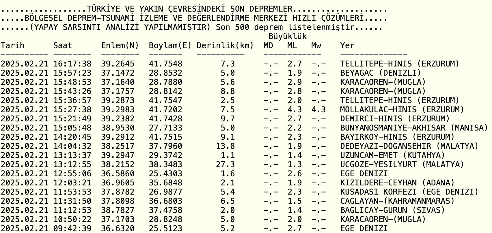 Erzurumda deprem mi oldu? Erzurum deprem son dakika verileri - 1. Resim
