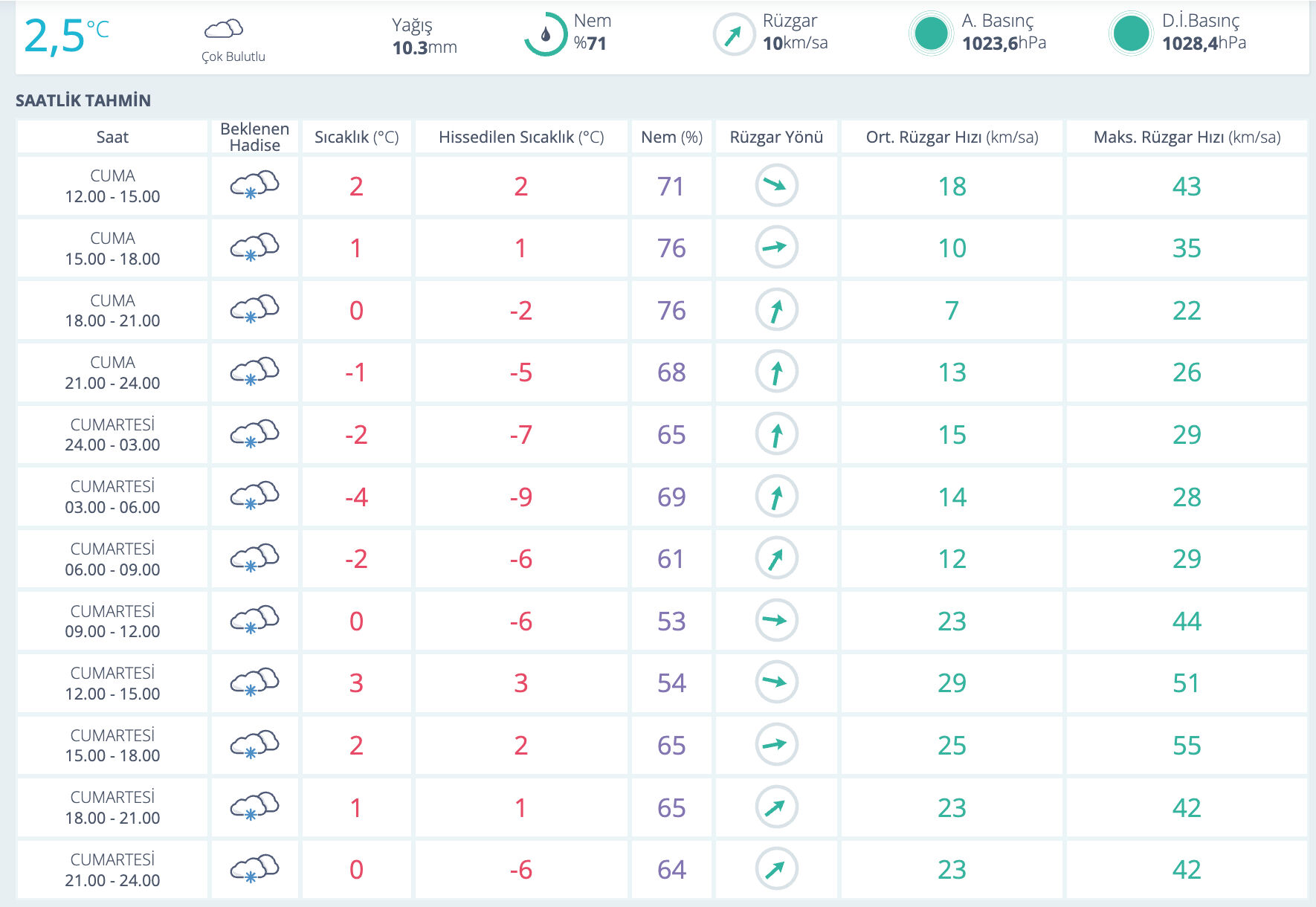Giresun hava durumu! Giresun'da yarın kar yağacak mı? - 1. Resim