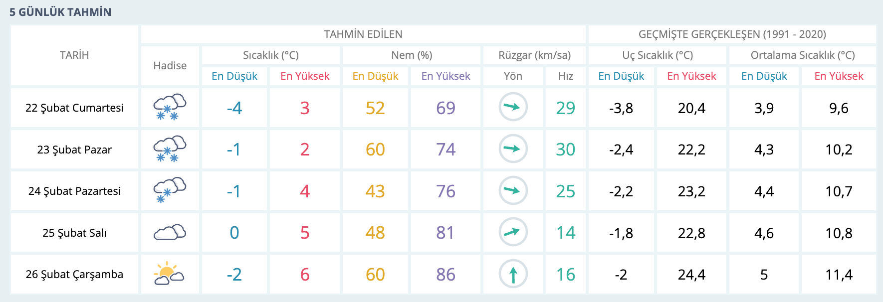 Giresun hava durumu! Giresun'da yarın kar yağacak mı? - 2. Resim