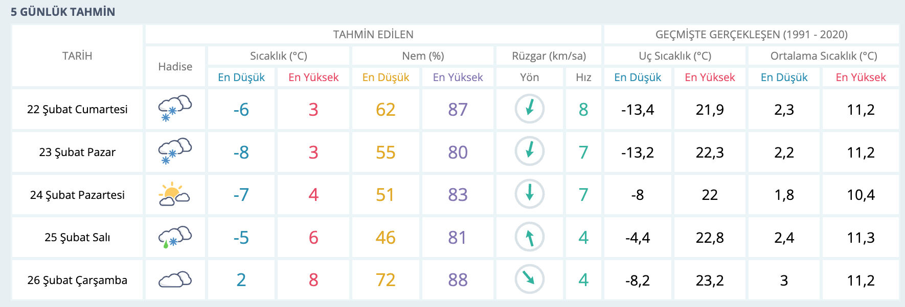 Yarın Bursa'da kar yağacak mı? 22 Şubat Cumartesi Bursa hava durumu - 2. Resim
