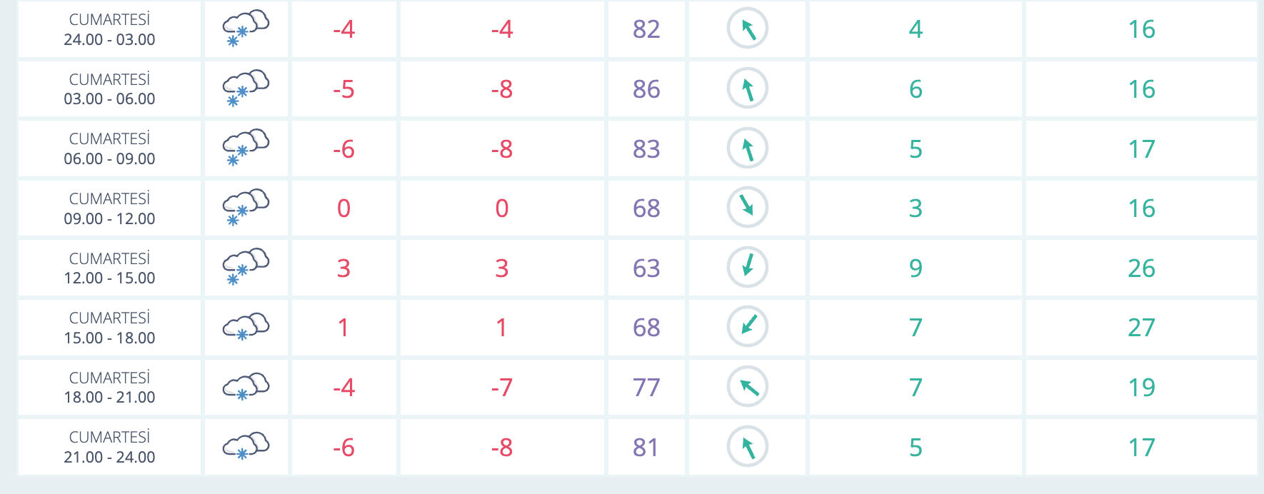 Yarın Bursa'da kar yağacak mı? 22 Şubat Cumartesi Bursa hava durumu - 1. Resim