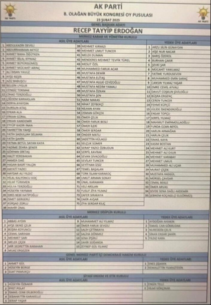 AK Parti MKYK listesi 2025! AK Parti MKYK üyeleri belli oldu mu, kimler var? AK Parti MKYK listesi 2025! AK Parti MKYK üyeleri belli oldu mu, kimler var? - 2. Resim
