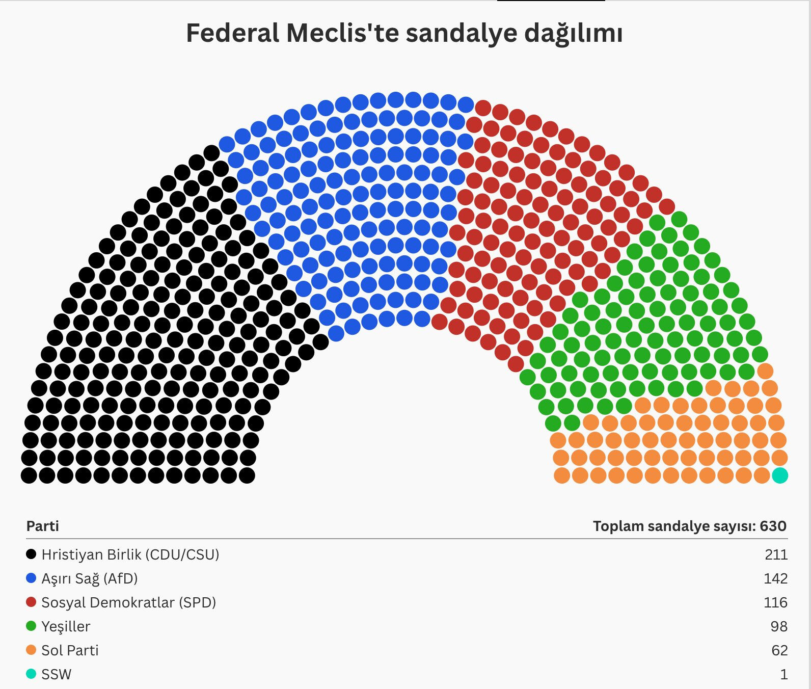 CANLI | Almanya'da yeni başbakan belli oluyor! Erken genel seçimde ilk sonuçlar açıklandı - 1. Resim