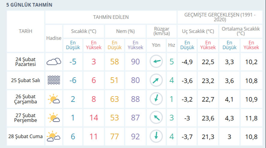 Kocaeli'de okullar tatil mi son dakika? 24 Şubat Valilik açıklaması bekleniyor - 3. Resim