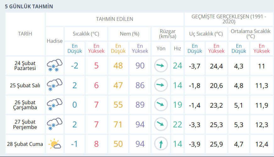 Trabzon'da yarın okullar tatil mi? 24 Şubat Valilik açıklaması bekleniyor - 3. Resim
