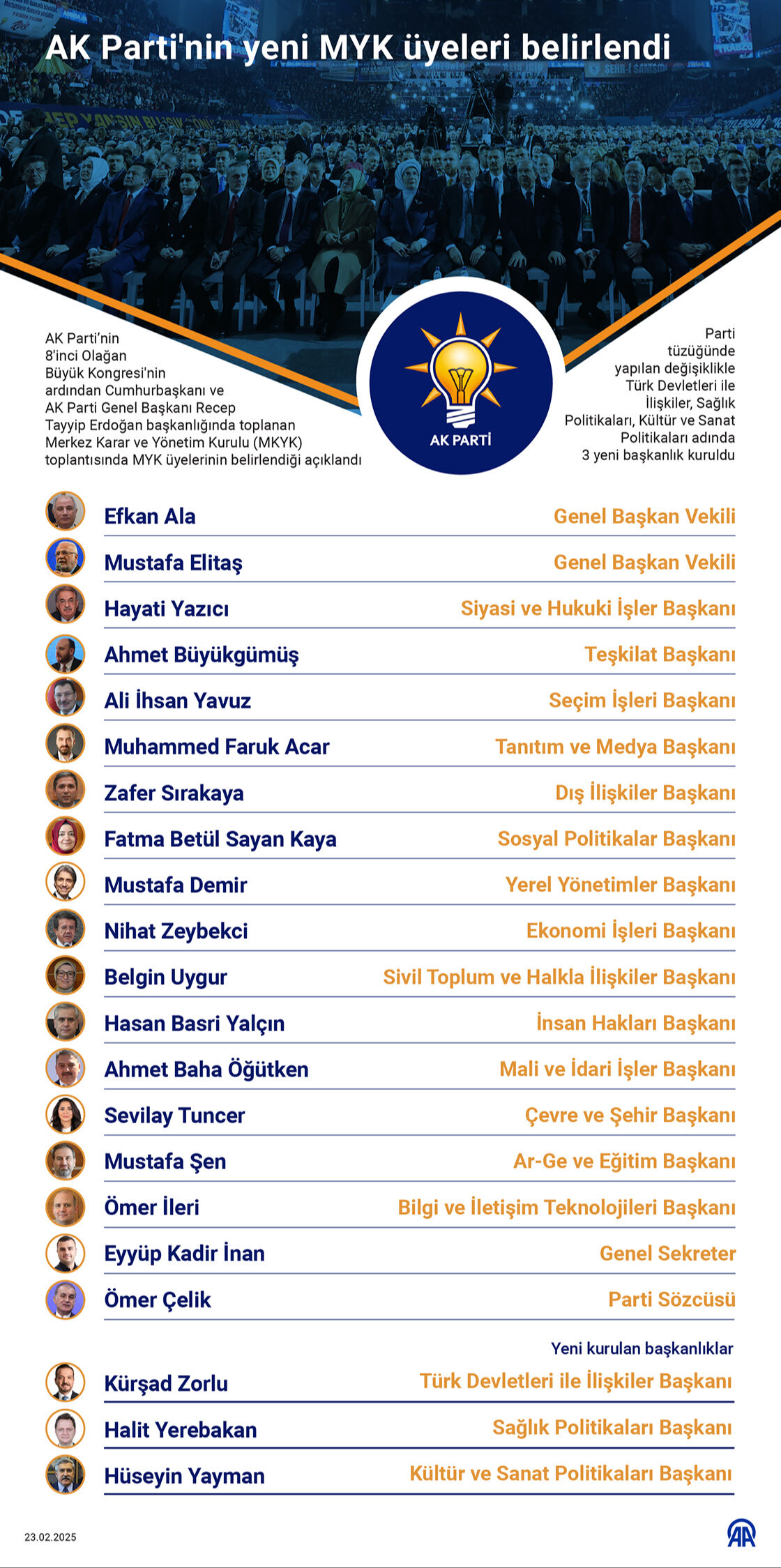 Erdoğan'ın A takımında vazgeçemediği tek isim! AK Parti'nin kuruluşundan bu yana listede - 1. Resim