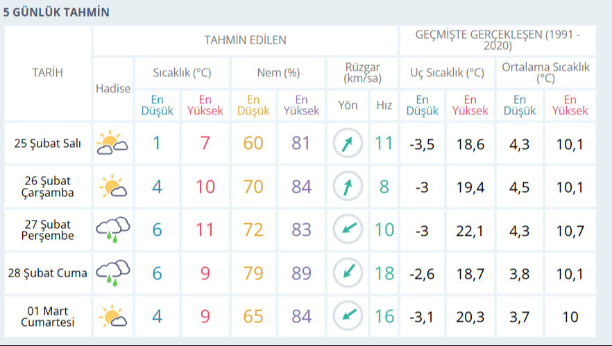 İstanbul hava durumu nasıl 25 Şubat? Kar yağıp yağmayacağı belli oldu İstanbul hava durumu nasıl 25 Şubat? Kar yağıp yağmayacağı belli oldu - 4. Resim
