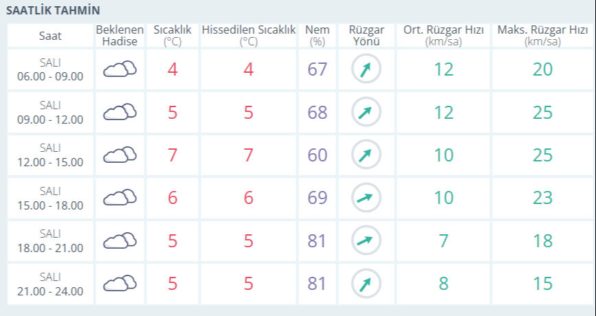 Pegasus uçak seferleri iptal mi son dakika? 25 Şubat Sabiha Gökçen iptal seferler - 3. Resim