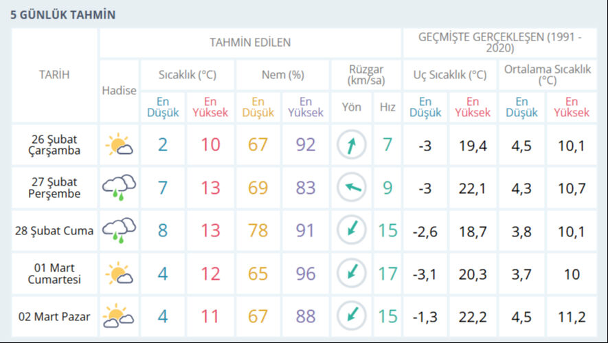 Trabzon'da okullar tatil mi 26 Şubat? Trabzon Valiliği açıklamaları takip ediliyor - 3. Resim