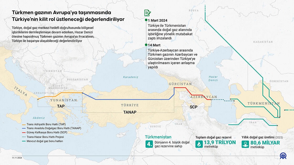 Türkmen gazı Türkiye'ye geliyor: Tarih netleşti! - 1. Resim