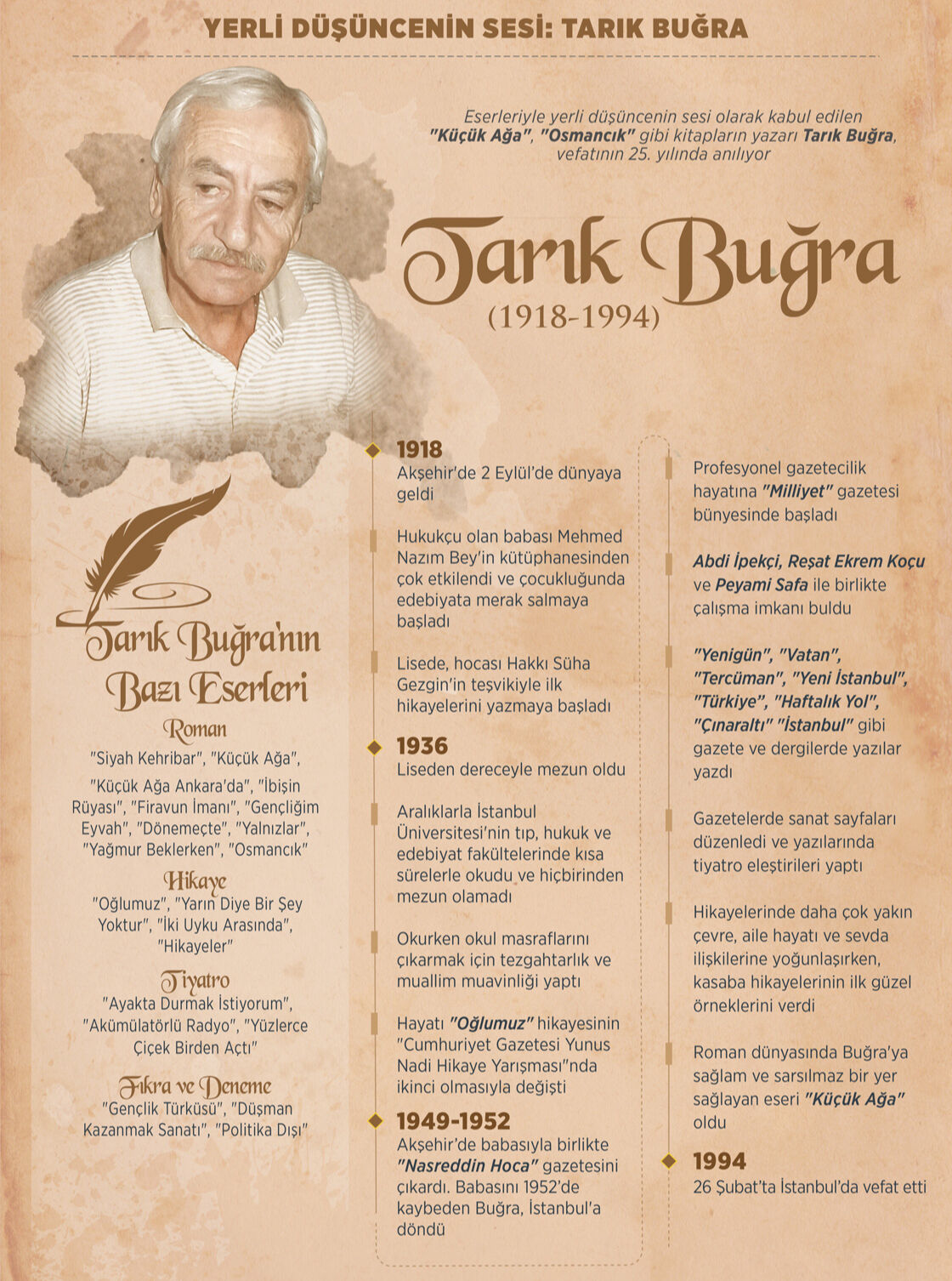 Usta yazarın vefatının 31. yıl dönümü! Tarık Buğra’nın ‘tefrikaları’ gazete sayfalarında kaldı - 3. Resim