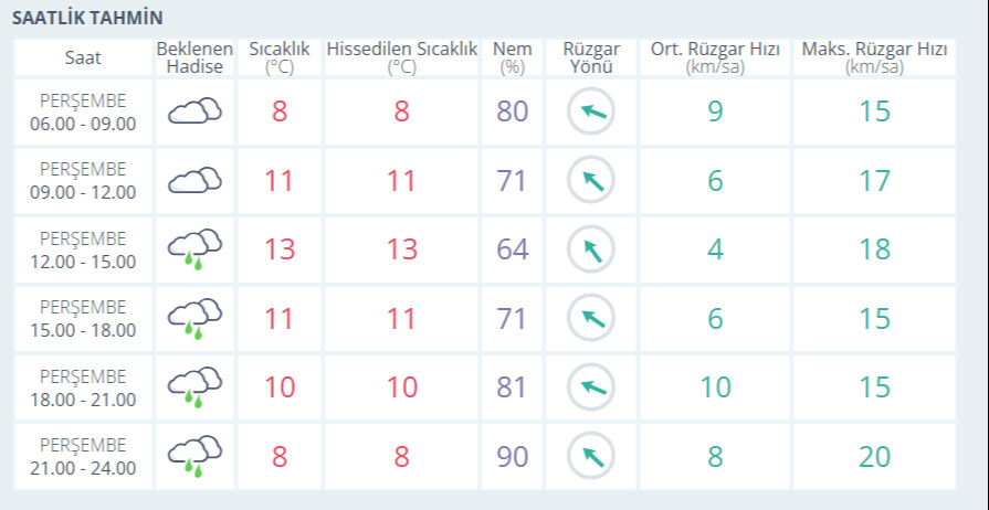 Bugün İstanbul'da yağmur var mı? 27 Şubat İstanbul hava durumu - 1. Resim