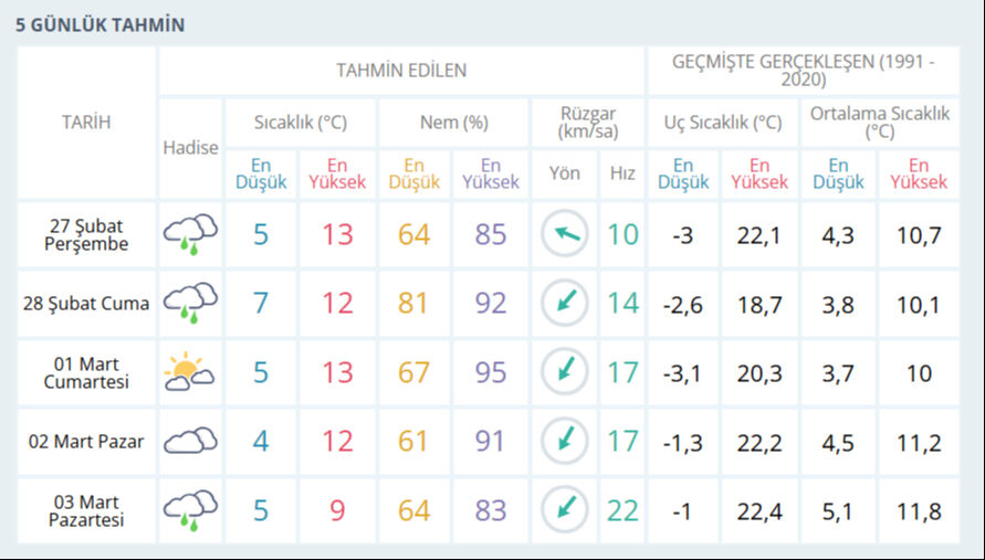 Bugün İstanbul'da yağmur var mı? 27 Şubat İstanbul hava durumu - 3. Resim