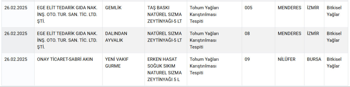 Bakanlık gıda sahtekarlarını marka marka ifşa etti! Pakette yazılanlar "yalan" çıktı Pakette yazılanlar "yalan" çıktı! Bakanlık gıda sahtekarlarını ifşa etti, vatandaşı böyle kandırmışlar - 3. Resim