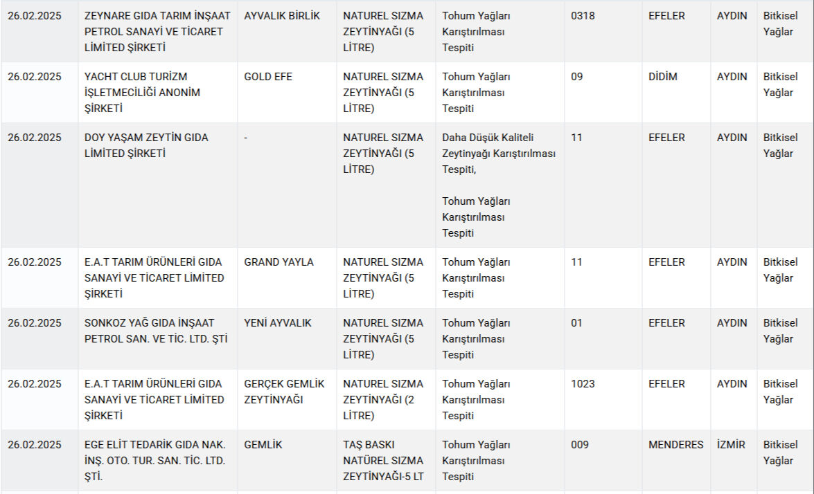 Bakanlık gıda sahtekarlarını marka marka ifşa etti! Pakette yazılanlar "yalan" çıktı Pakette yazılanlar "yalan" çıktı! Bakanlık gıda sahtekarlarını ifşa etti, vatandaşı böyle kandırmışlar - 2. Resim