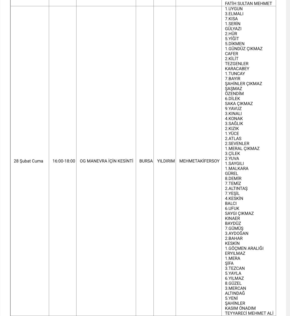 Bursa'da elektrikler ne zaman gelecek? Bursa'da elektrik kesintisi yaşanacak iller belli oldu - 20. Resim