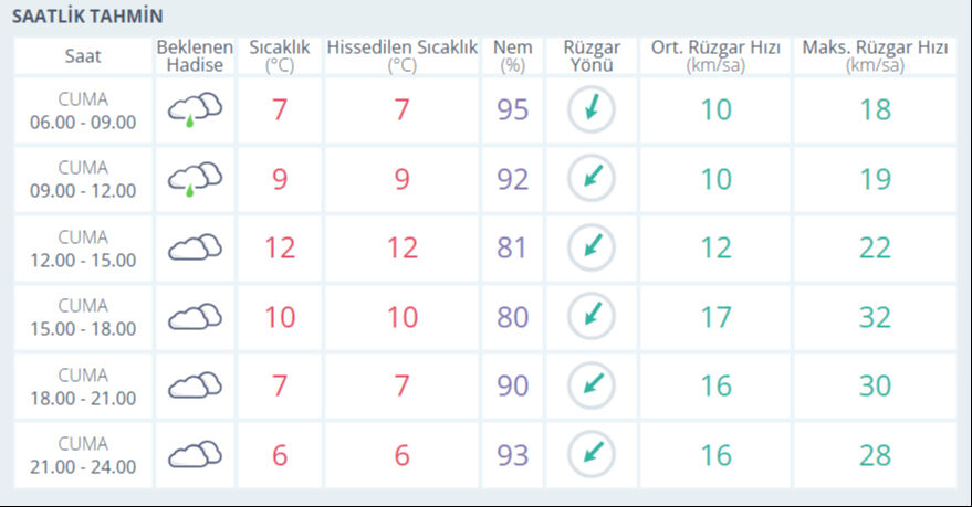 İstanbul hava durumu nasıl 28 Şubat? Bugün yağmur yağacak mı Meteoroloji raporuyla netleşti İstanbul hava durumu nasıl 28 Şubat? Bugün yağmur yağacak mı Meteoroloji raporuyla netleşti - 1. Resim
