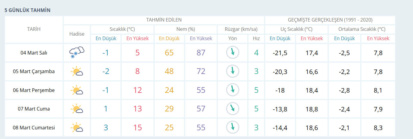 Erzincan okullar tatil mi? 4 Mart Erzincan Valiliği a&ccedil;ıklaması takip ediliyor - 3. Resim