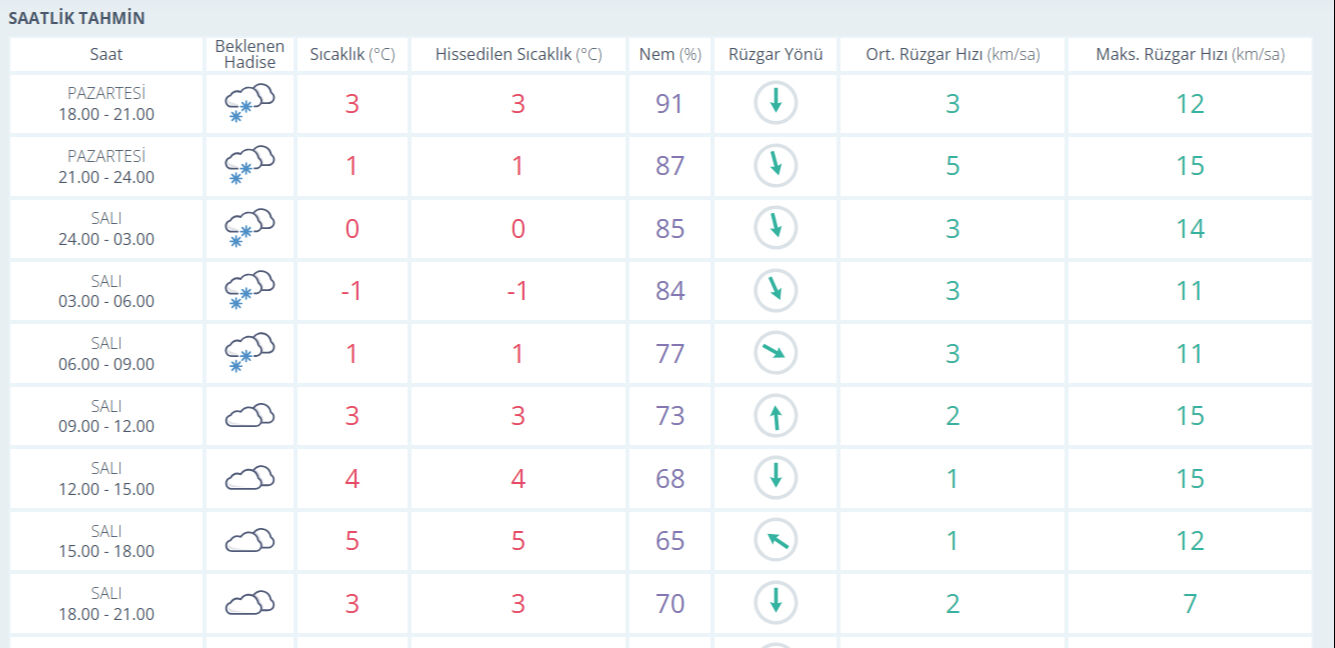 Erzincan okullar tatil mi? 4 Mart Erzincan Valiliği a&ccedil;ıklaması takip ediliyor - 2. Resim