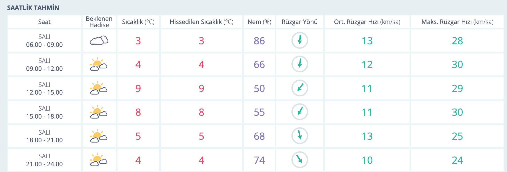 Konya hava durumu! 4 Mart Salı Konya hava durumu nasıl? - 1. Resim