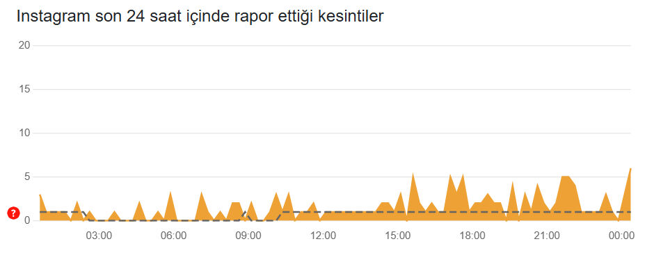 Instagram çöktü mü, neden açılmıyor? 5 Mart Instagram hikayeler yüklenmiyor - 1. Resim