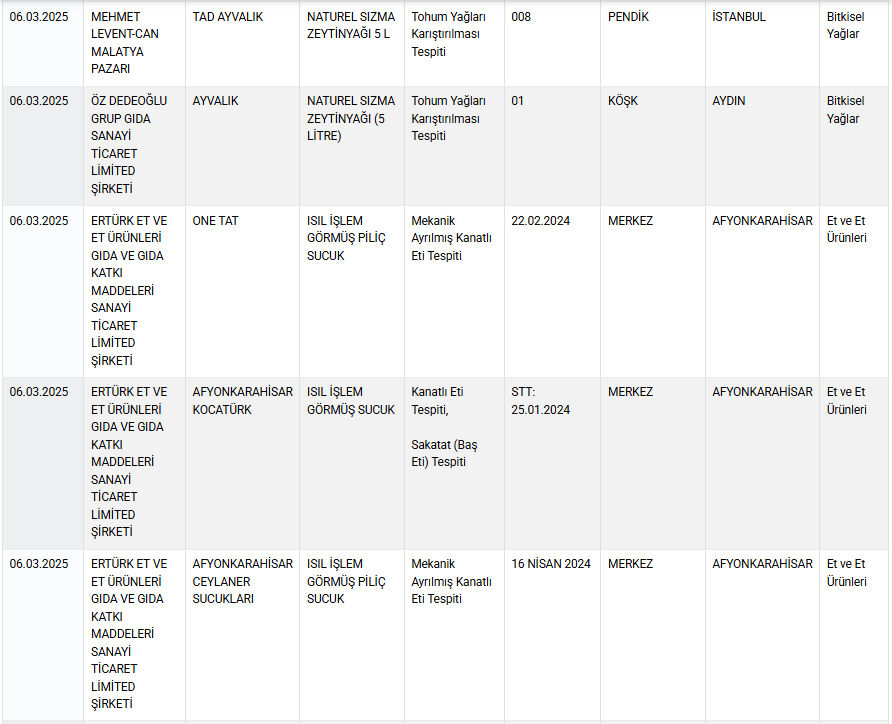 Sucuktan sakatat, baklavadan ay çekirdeği çıktı! Bakanlık sahtekar firmaları bir bir ifşa etti - 2. Resim