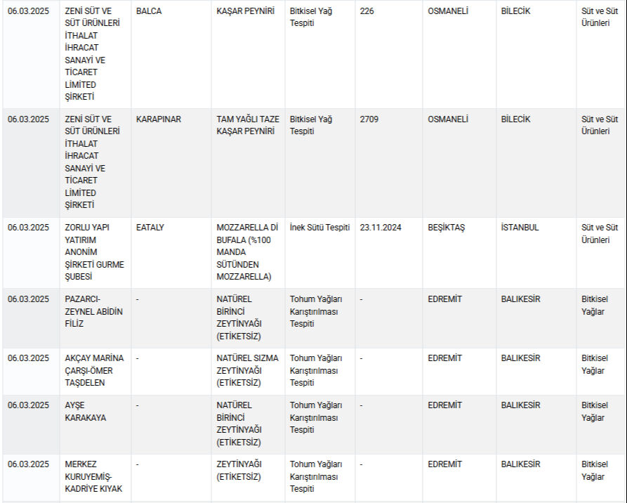 Sucuktan sakatat, baklavadan ay çekirdeği çıktı! Bakanlık sahtekar firmaları bir bir ifşa etti - 3. Resim