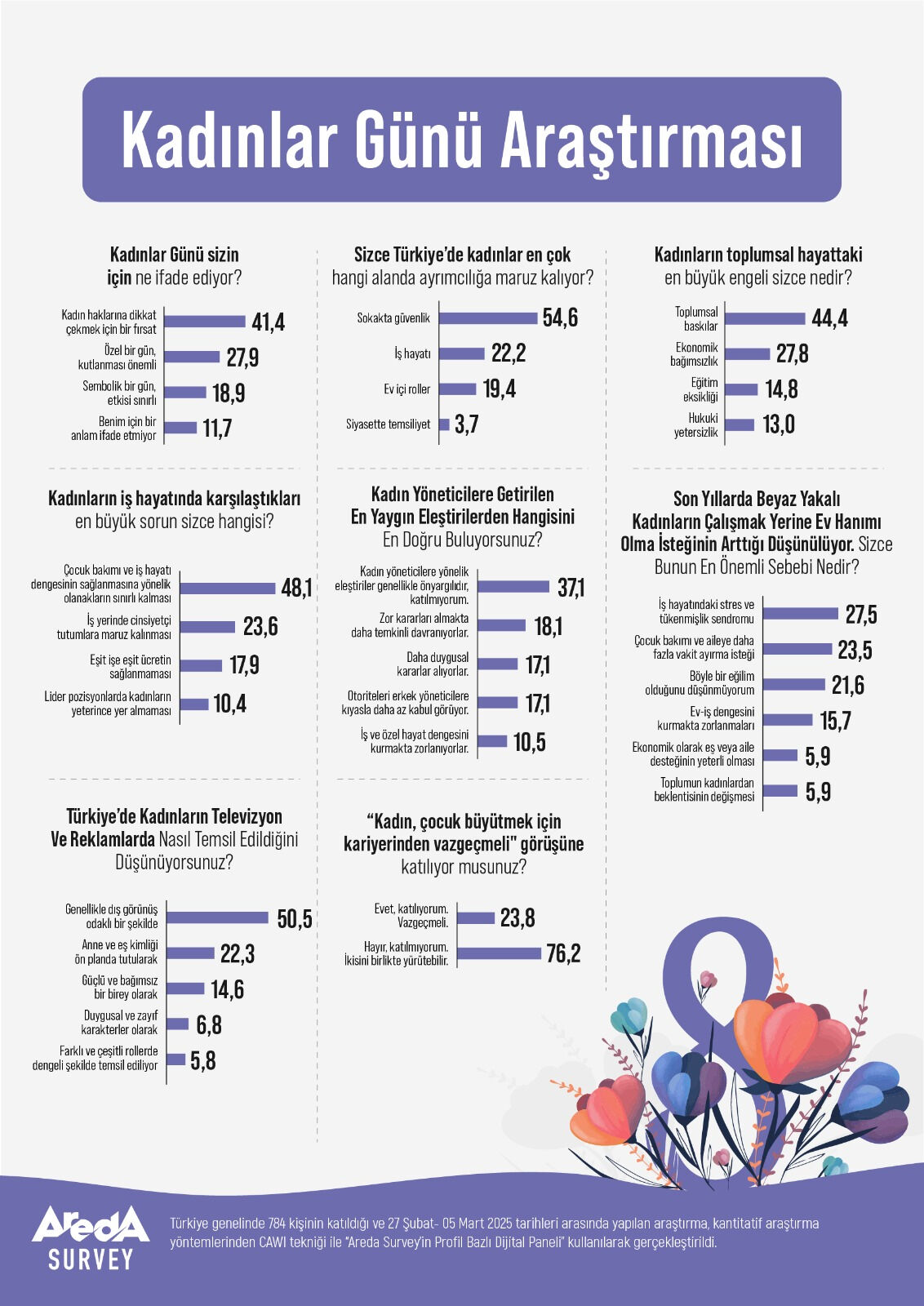 Kadınlar günü farkındalık mı, yoksa sembol mü? Kadınlar günü farkındalık mı, yoksa sembol mü? - 1. Resim