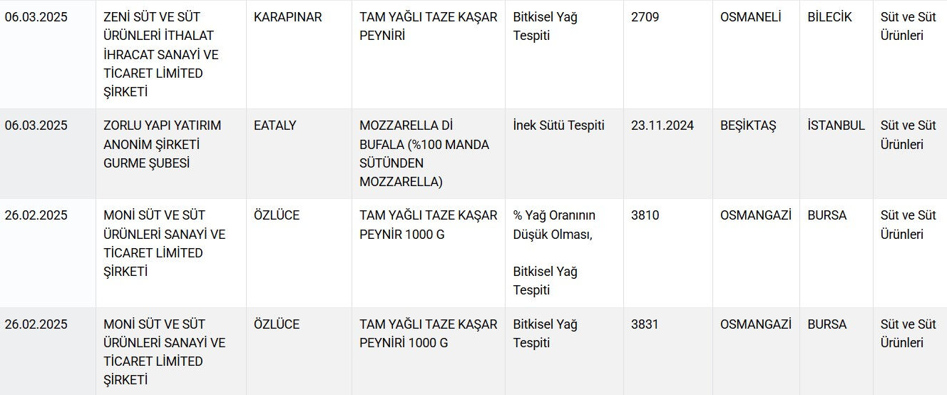 Zorlu AVM'deki lüks restoran Eataly de ifşa oldu! Vatandaşı böyle kandırmışlar Zorlu AVM'deki lüks restoran Eataly de ifşa oldu! Vatandaşı böyle kandırmışlar - 1. Resim