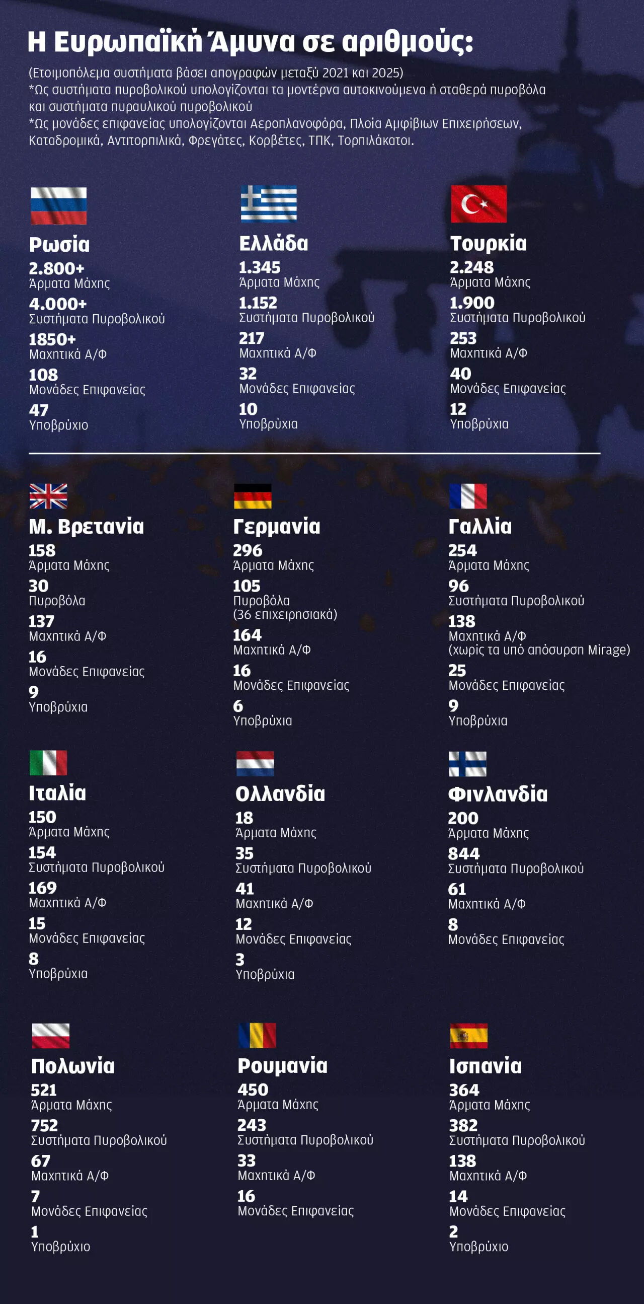 Yunan basınından Türkiye’ye övgü: Avrupa'nın savunma güvencesi Ankara'da! - 2. Resim