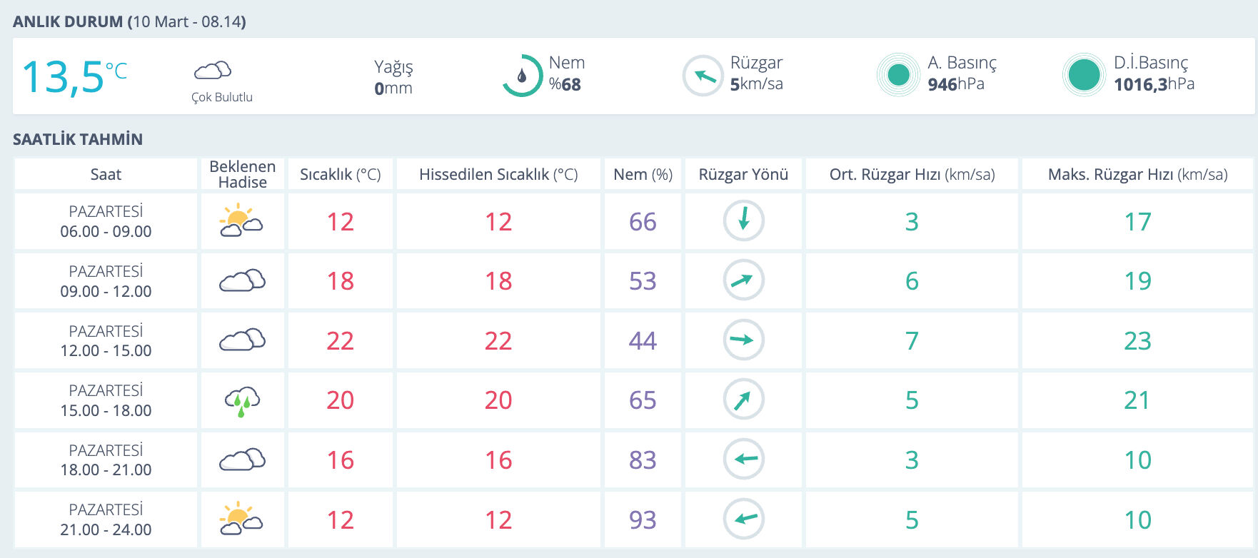 Batman hava durumu nasıl? MGM hava durumu tahmin raporunu paylaştı - 2. Resim
