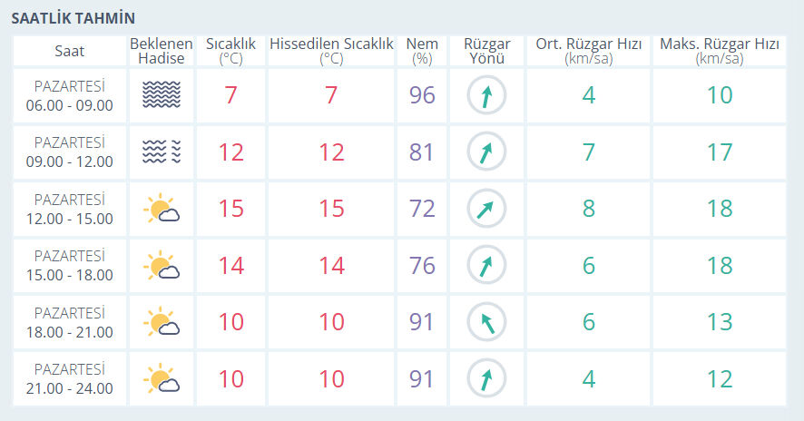 Bugün İstanbul'da hava nasıl? 10 Mart İstanbul hava durumu - 2. Resim