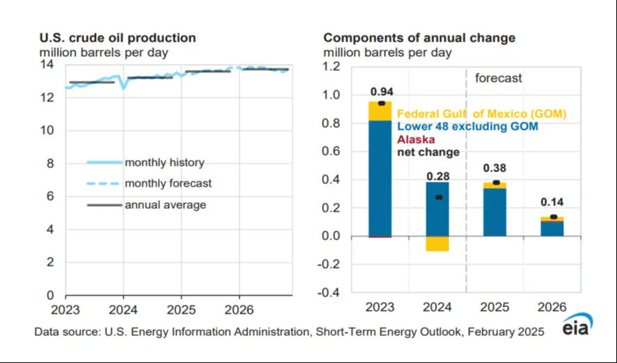 Suudi Arabistan'dan indirime geldi, petrol fiyatları baskı altında! ABD'yi belirsizliğe sürükleyen karar - 1. Resim