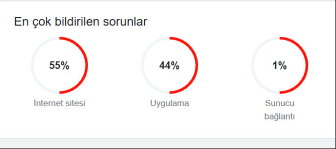 X (Twitter) çöktü mü, neden açılmıyor? X akış yenilenmiyor uyarısı - 2. Resim