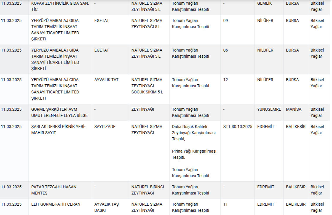 Bakanlık sahtekar firmaları ifşa etti! Tantuni yerine at ve eşek eti yedirdiler - 3. Resim
