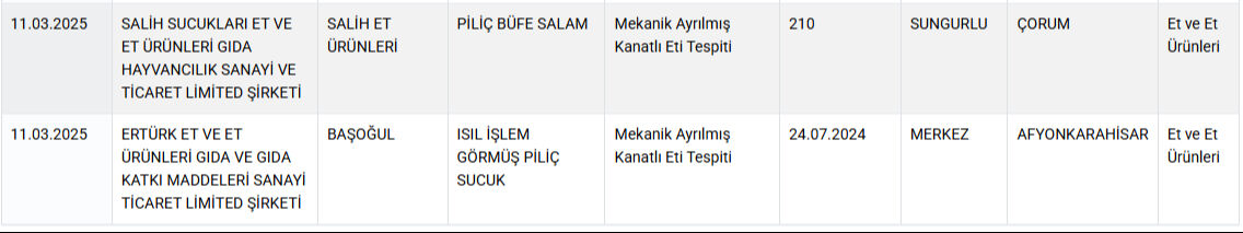 Bakanlık sahtekar firmaları ifşa etti! Tantuni yerine at ve eşek eti yedirdiler - 6. Resim